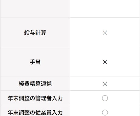 freeeで年末調整ができるようになります freee人事労務を未契約でも3,000円で年調の機能を！ イメージ1