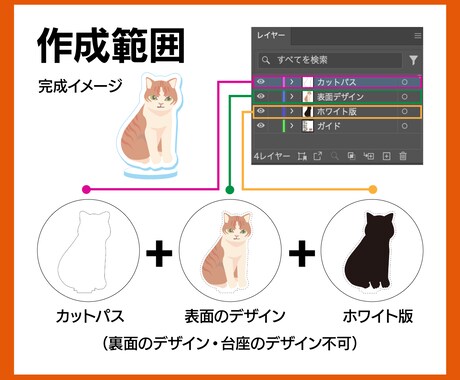 アクリルスタンドの入稿データ作成します 初めてでも安心！印刷所にそのまま入稿できるデータを作成します イメージ2