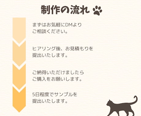 共感を呼ぶデザインでWEB画像作成いたします 見た人の共感を呼ぶデザインで心を掴もう！ イメージ2