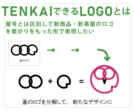 今あるロゴを基にして新しいロゴを作成します 新事業・新商品のロゴを…繋がりをもってデザイン致します イメージ2