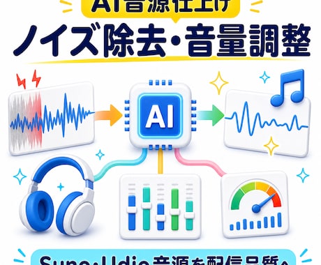 AI生成音源をプロ品質に自動で仕上げます イメージ1