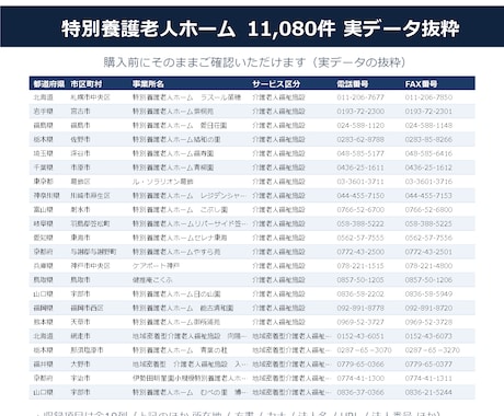 特別養護老人ホームの営業リスト提供します 電話番号100%／11,080件／2026年6月末時点 イメージ2