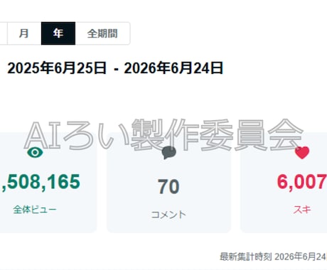 160万PVメディアnoteにPR広告掲載します SEO・認知拡大に最適！記事内PRで効果的な宣伝をご提供 イメージ2