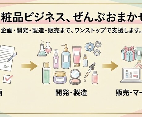 化粧品の企画から開発マーケティングをサポートします 【商品開発・マーケティング支援】企画から販売までフルサポート イメージ2