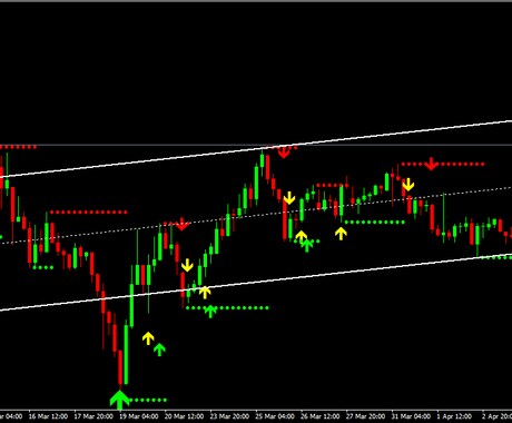 矢印、ドット使用トレンドサインFXツール提供します トレンドの予測を複数の矢印・ドットで予測します イメージ2
