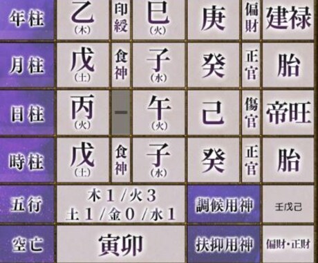 四柱推命で心のデトックス。貴方のカルテを作成します 文字だから緊張せず本音で話せる。秘密厳守のメッセージ鑑定 イメージ2