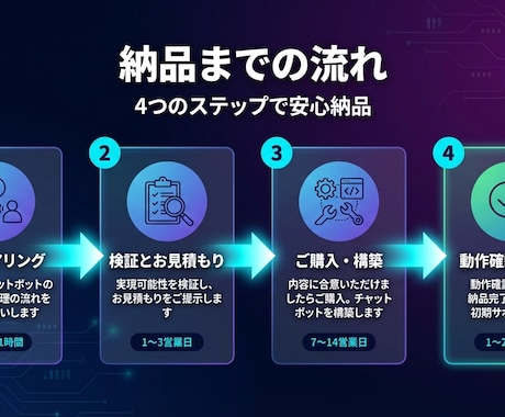 高機能AIチャットボットを構築・設定します LINE・X・Slack・Discord等対応のAIボット イメージ2