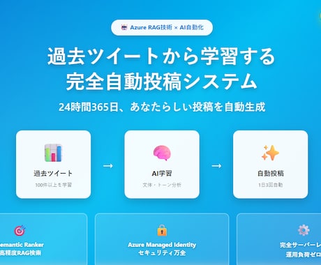X運用 - 完全自動ツイート投稿システム作成します GPTとAzure AI Searchを使った、高精度RAG イメージ1