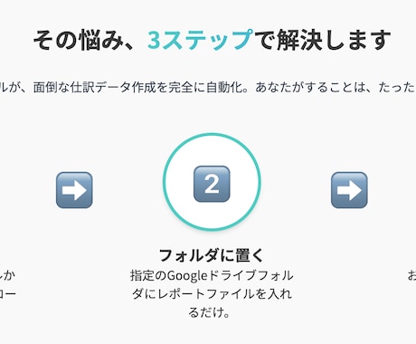 Amazonの会計処理を効率化します 時間がかかるAmazonの会計処理を超効率化 イメージ2