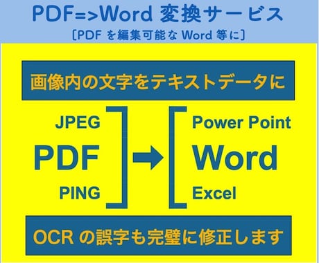 手書書類やPDFをWordファイルにします 手書書類・低解像度PDF＝＞Word・Excelに イメージ1