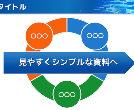 見やすくシンプルな資料制作を代行いたします 営業資料やプレゼン資料など代行を行います イメージ2