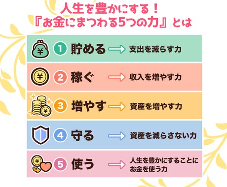今後の生活について相談(お喋り)する時間を作ります 【30分~1時間程度】何を相談していいか分からない人向け！ イメージ1