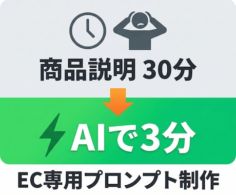 EC事業者専用AIプロンプトを制作します 売上に直結するEC特化のAIプロンプト イメージ2