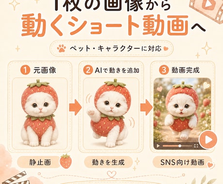 写真・イラストをAIショート動画にします ペットやキャラクターをかわいく自然に動かします イメージ2