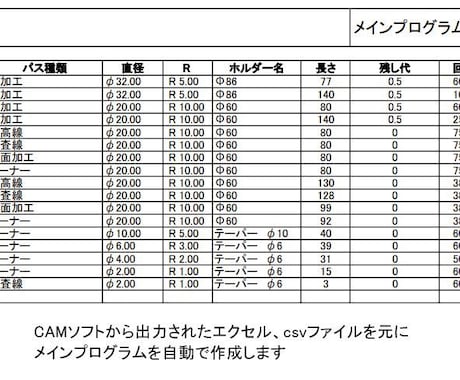 NC加工用のメインプログラムを自動作成します Excel  VBAで作業の効率UP、正確性UPしませんか？ イメージ1