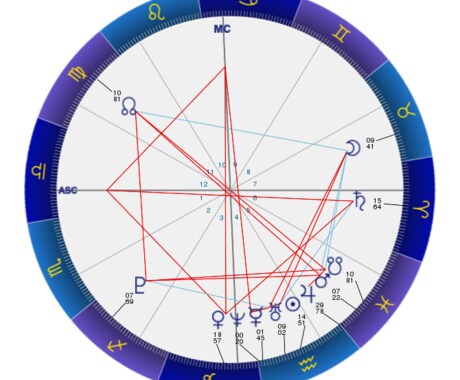ずっと使えるアナタ(お相手)のトリセツ作成します 占星術で人生を上手に選びたい方、就活、恋愛、全般占えます イメージ2