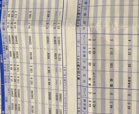 近畿大学に入りたい人に向け受験相談します 勉強計画の立て方など色々お話しします！ イメージ2