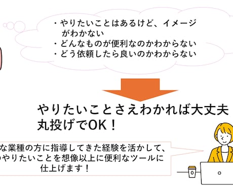 Word文書作成代行します 納品書、送付状、お知らせなど文書作成代行します イメージ2