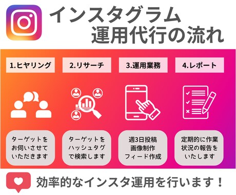 インスタ運用代行をあなたに代わって丁寧にいたします インスタグラム更新する時間が無い方！代わりに運用代行します♪ イメージ2