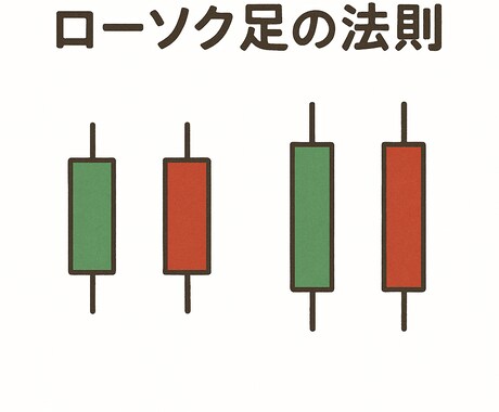 ローソク足だけでシンプルに、スマホでも出来ます 初心者でも出来るようにかなりシンプルになった法則 イメージ1