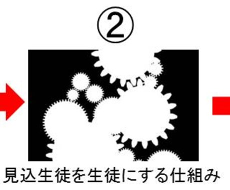 3つの仕組みであなたの教室集客が回るを販売します 教室集客の仕組みづくりについて知りたい先生の為の電子書籍です イメージ1