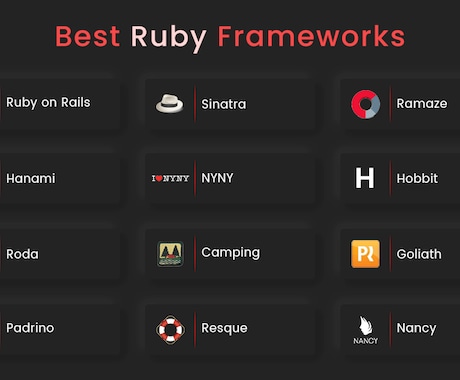 Rubyによりシステムの開発・改修のお手伝いします 【Ruby on Rails・MVC】 イメージ2