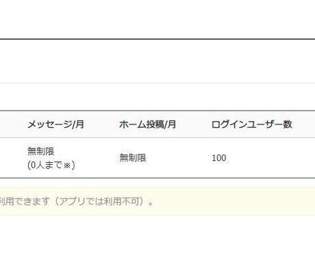 ランニング費用0円のLINE@アカウントを作ります 集客やブランディングをされている方に。SNSと組み合わせ イメージ2