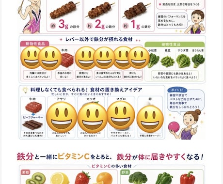 キッズアスリートのための、栄養通信発行します イメージ1
