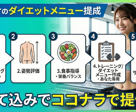 元全国No.1トレーナーがダイエットサポートします 実績作りのため高クオリティ&低価格でご提供します！ イメージ2