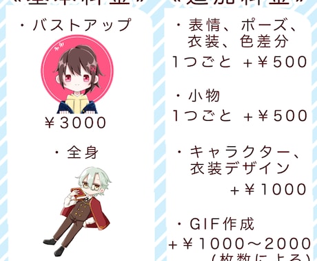 商用・二次利用可！デフォルメ絵・GIF作ります アイコンやグッズなどに最適なイメージ通りの作品をお届け イメージ2