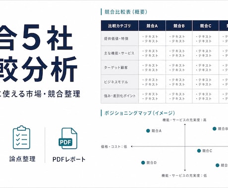 競合5社を比較し勝ち筋を整理します 意思決定に使える市場・競合分析をレポート化 イメージ1