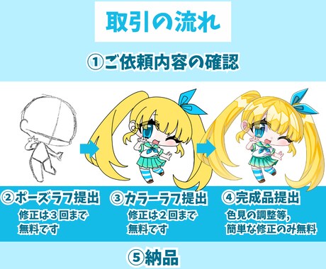商用・二次利用可！◎かわいいミニキャラ描きます 配信、グッズ、動画、立ち絵、アイコンなどに！ イメージ2