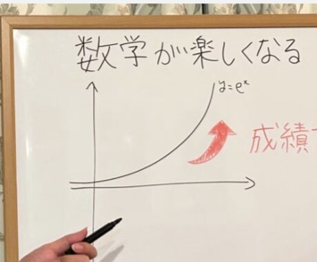 小中高の算数、数学を教えます 数学が得意の現役医学生です！！ イメージ1