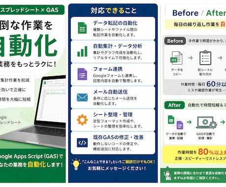 GASで業務効率化します 面倒な定型作業を自動化して効率化 イメージ1
