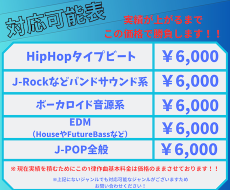 あなたの完全フルオーダーの高品質音源を制作します 丸投げOK！完全フルオーダー制で業界より破格な値段で作ります イメージ2