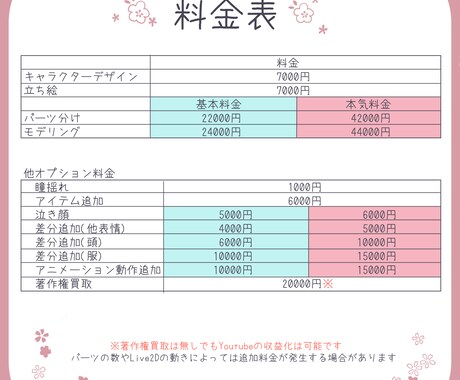 Live2Dモデル制作します キャラクターデザインからモデリングまで全て対応出来ます イメージ2
