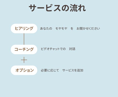 元教員との対話で　不安の中身を　明らかにします 元教員が　あなたの　モヤモヤの　見える化を手伝います イメージ2