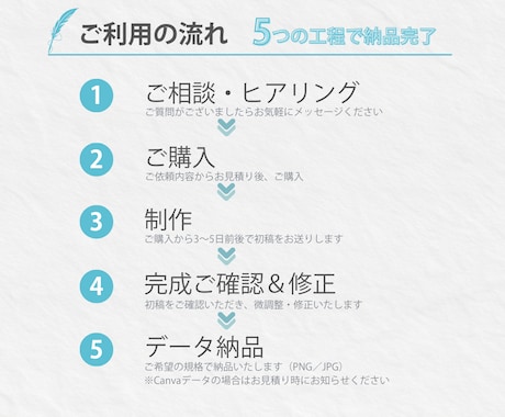 タップしたくなる！LINEリッチメニュー制作します 集客につながる、タップされやすくなるリッチメニューを整えます イメージ2