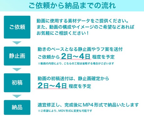 動画広告/PR動画/サービス紹介動画など制作します あなたのメッセージを魅力的・効果的に伝える動画をご提案！ イメージ2