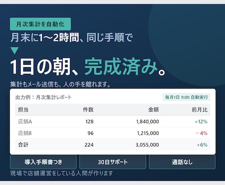 毎月の集計表を決まった時刻に自動作成します 転記も集計もメール送信も、人の手を離します イメージ1
