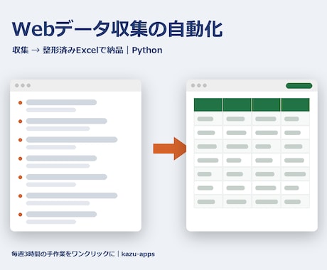 面倒なWebデータ収集・転記作業を自動化します 整形済みExcelで納品｜規約遵守・低負荷の丁寧設計 イメージ2