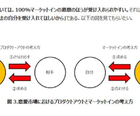 20～30代男子向けの実践的恋愛講座 イメージ2