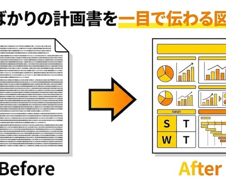 補助金や計画書のレイアウト・見栄え整えます 文字だらけの計画書を図解・構造化して伝わる書類に整えます イメージ1