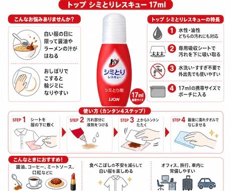 AIお任せが安い！商品図解バナー・サムネ制作します イメージ1