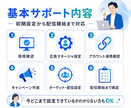 Meta広告の設定から配信開始までまとめて対応ます インバウンド向けも。Meta広告の設定から配信開始まで対応 イメージ2