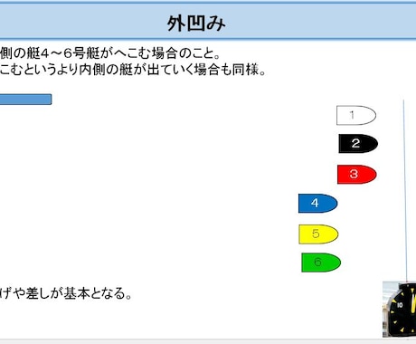 本命のイン逃げの狙い方お教えします ボートレース・競艇 本命のイン逃げで回収率を上げたいたい方へ イメージ2