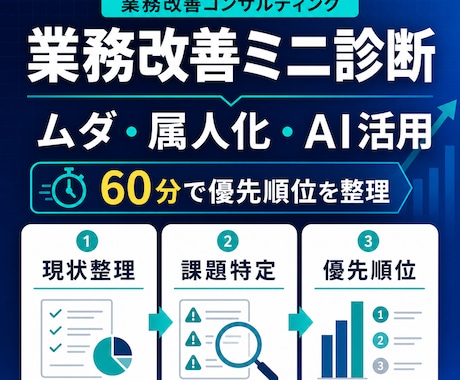 AI業務改善の優先順位を60分で整理します 業務を見つける・整える・実装へつなげる イメージ1