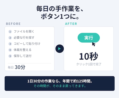 毎日のExcel作業をVBAで自動化します その手作業、ボタン1つで終わるようにします イメージ2