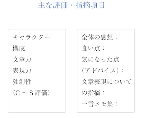 小説の推敲のお手伝い致します 文章表現を中心に、構成についてもアドバイス致します。 イメージ2