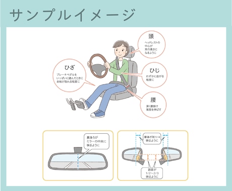 プロのイラストレーターがシンプルな図解を作成します 図解・取扱説明書など、様々なシーンに対応可能です イメージ2